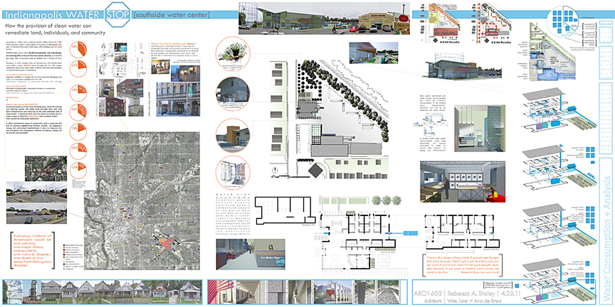 Research thesis community development