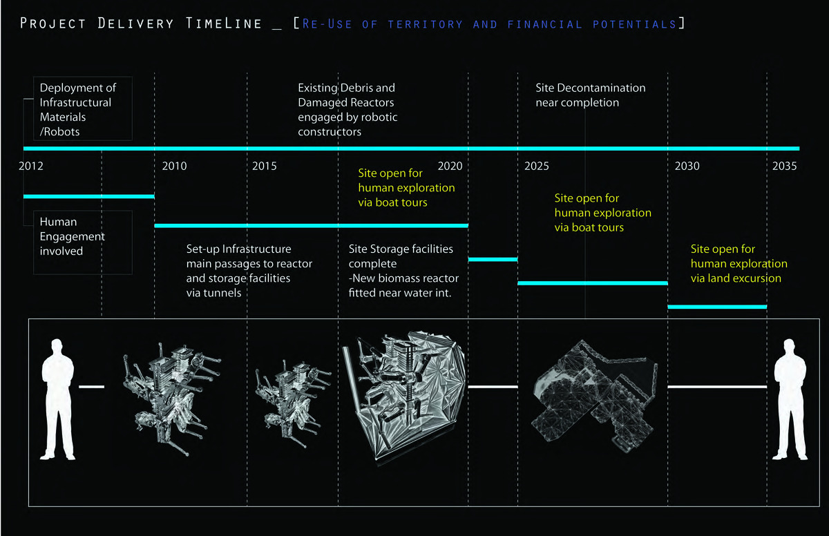 research thesis on robotics research thesis on robotics