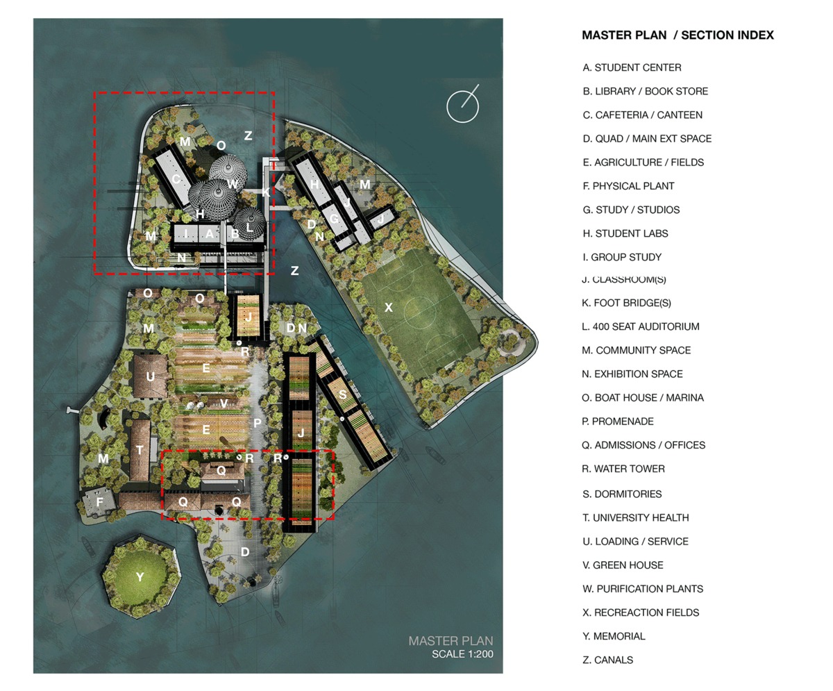 Master Plan Business Plan