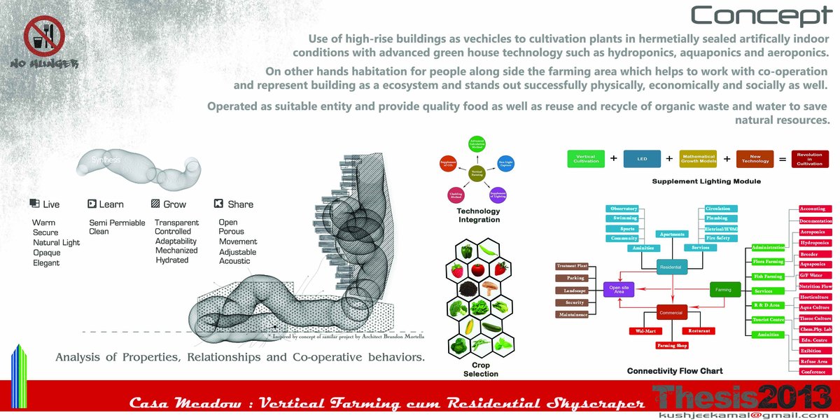 Vertical farming in india research paper image