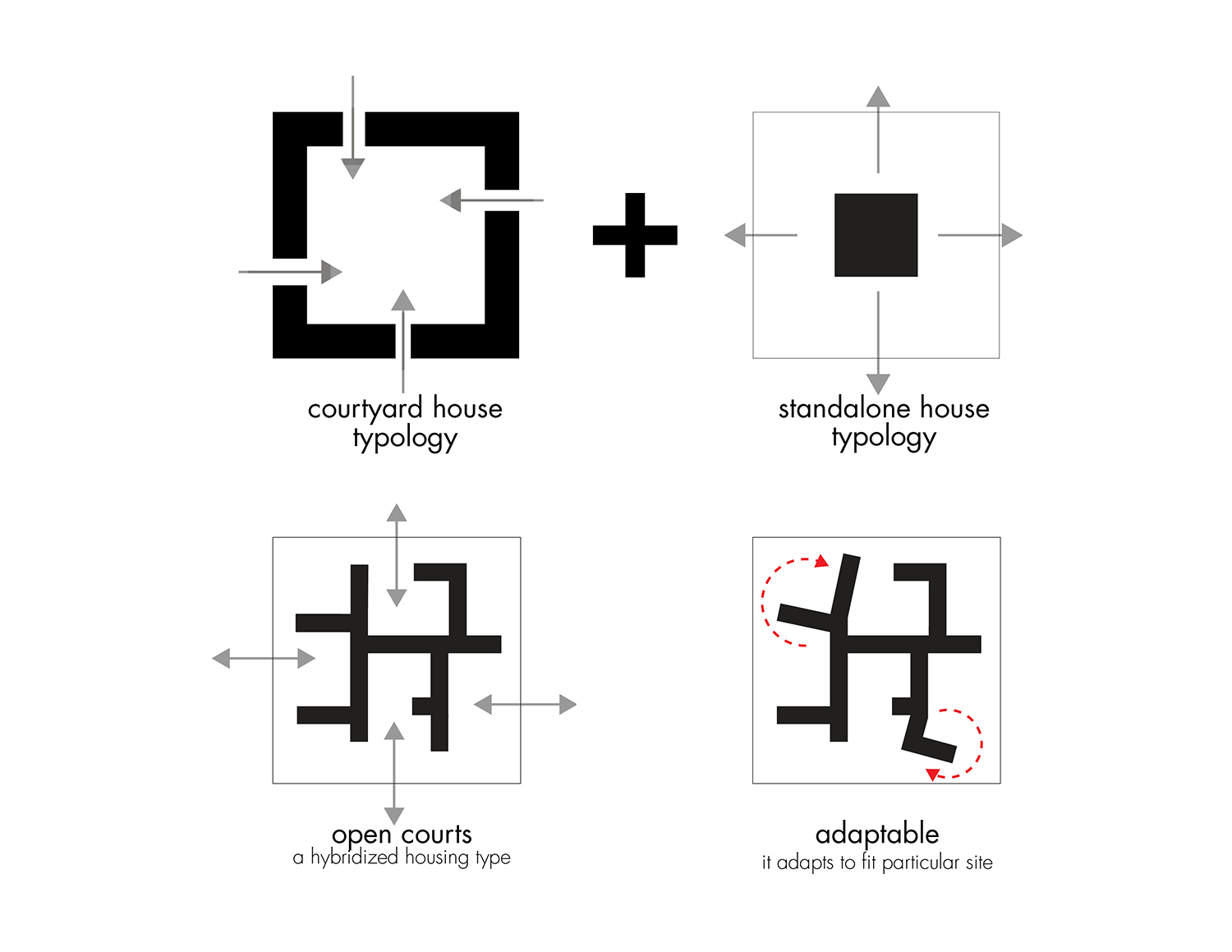 More details on Studio Cadena's Marfa Texas Housing finalist entry
