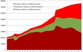 Why jobs require cities