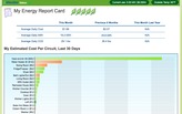 Analyzing Energy Use