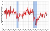 ABI Reverts into Negative Territory for First Time in Nine Months