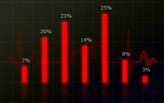 Checking the Pulse of the Architecture Industry Part II: the Survey Results