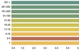 The Architecture Salary Poll, analyzed