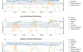 Winter Passive Performance