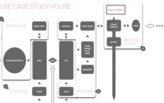 Should architects design buildings as if they were Web apps?