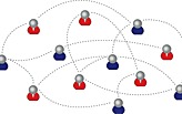 Share your Networking tips;Do's and Don'ts