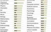 Number of hours students study