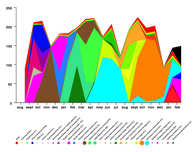 Mapping my hours
