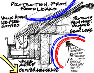 Superinsulating Eave - Et Al....