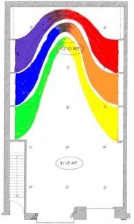Apple Retail Project