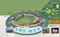 Multi-million dollar projects (involvement)