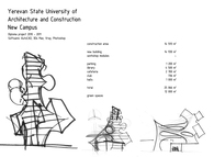 Yerevan State University of Architecture and Construction New Campus