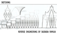Reverse Engineering School Study