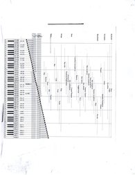 Diagraming a musical chart