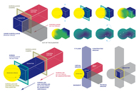 Orientation and Disorientation