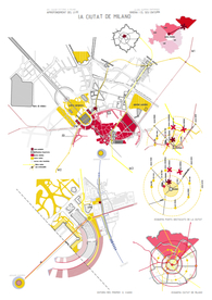 Urban analisis of Milano