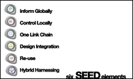 6th Element Healthy Homes