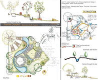 Theme Garden - Rabindra Nath Tagore