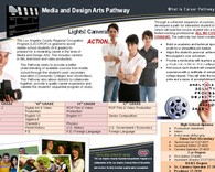 Web and Graphic Designer