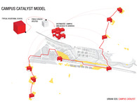 Campus Catalyst
