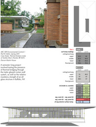 Thermal Analysis of Toshiko Mori's Visitors Pavilion