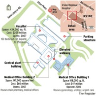 Kaiser Permanente - Irvine Medical Center