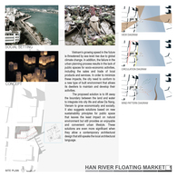 Han River Floating Market