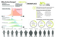 Active Design Week 