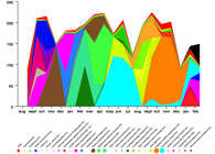 Mapping my hours