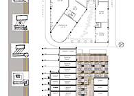Multifamily Housing-Washington DC