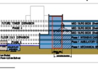 Master Planning | Indiana Regional Medical Center