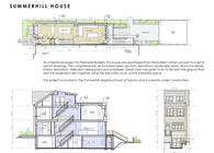 Summerhill House