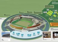 Multi-million dollar projects (involvement)