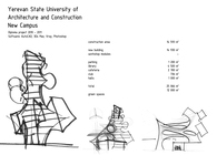 Yerevan State University of Architecture and Construction New Campus