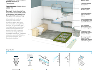 Garden Bathroom