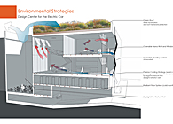 Design Center for the Electric Car | Comprehensive Design Studio