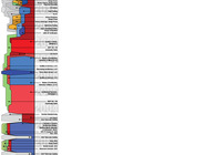 Resume time line