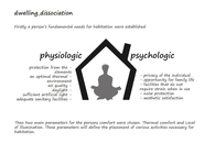 Dwelling Elements