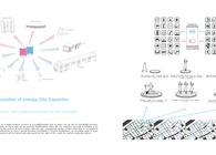 The negative consumption of energy, City Capacitor.