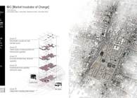 Market Incubator of Change