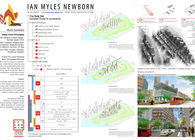 Urban Form Principles