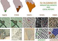 Project Integration - U.S Green Building Council