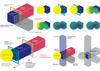 Orientation and Disorientation