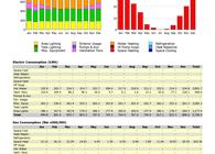 eQuest - 125 Yr Old House - Building Energy Model