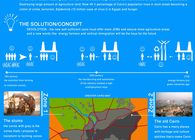 Self sufficient points for Cairo 2100