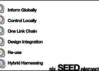 6th Element Healthy Homes