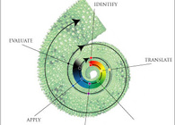 Using The Natural World To Benefit Humanity